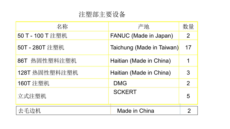 设备清单1